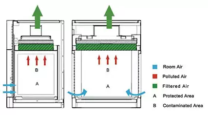 Compounding Hood 1200*620*1150mm 1140*550*700mm