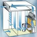 Reference Picture Air Flow Pattern Dispensing Booth ISO 5 (Class 100), Class A 99.995% efficiency at 0.3μm
