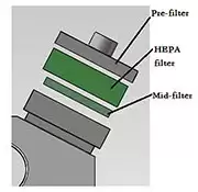 Filters Pattern 1. Automatic water supply system Filters Pattern 1. Automatic water supply system, adjustable height drinking tank. 2. Special sealing design, ensure good