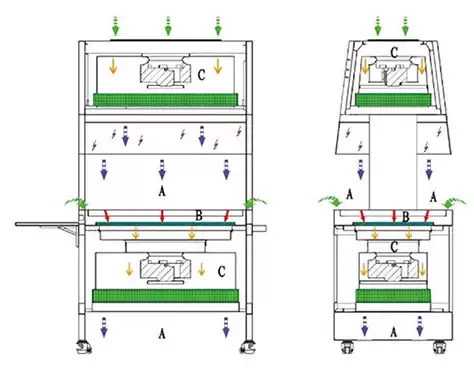 Animal Cage Changing Station AC220V±10% Animal Cage Changing Station AC220V±10%, 50/60Hz(Standard) AC110V, 60Hz(Optional) 1580*750*1980mm