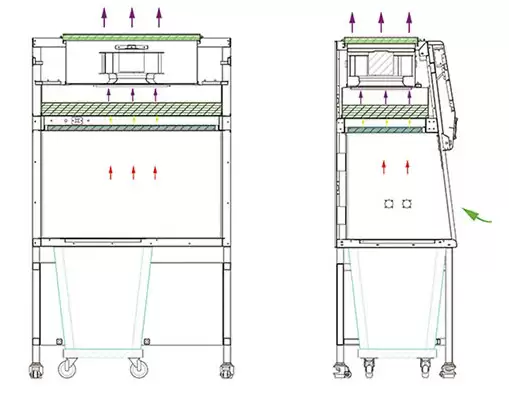 Animal Waste Workstation AC220V Animal Waste Workstation AC220V, 50Hz(Standard); AC110V, 60Hz(Optional) 1100*700*1920mm