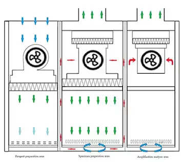 Medical Biological Safety Cabinets 2500*850*2100mm 640*560*610 Medical Biological Safety Cabinets 2500*850*2100mm 640*560*610