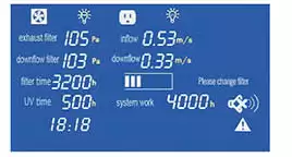 LCD Display LCD Display, Is easy to monitor all the safety parameters at a glance; and ergonomically sized control panel improves users