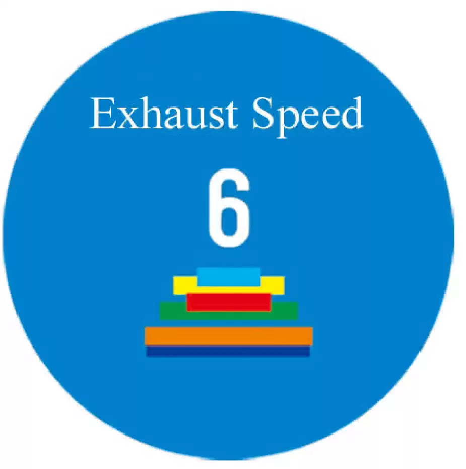 6 levels of exhaust speed control After sterilization 6 levels of exhaust speed control After sterilization,you can choose different exhaust speed, and you can adjust it freely