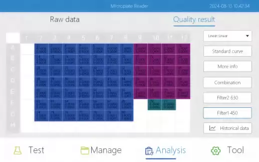 Data Analysis Interface Microplate Reader 300x470x200mm 13kg Data Analysis Interface Microplate Reader 300x470x200mm 13kg