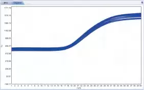 Extraction Principle: The instrument uses the magnetic bead method Extraction Principle: The instrument uses the magnetic bead method for nucleic acid extraction. After the lysis solution