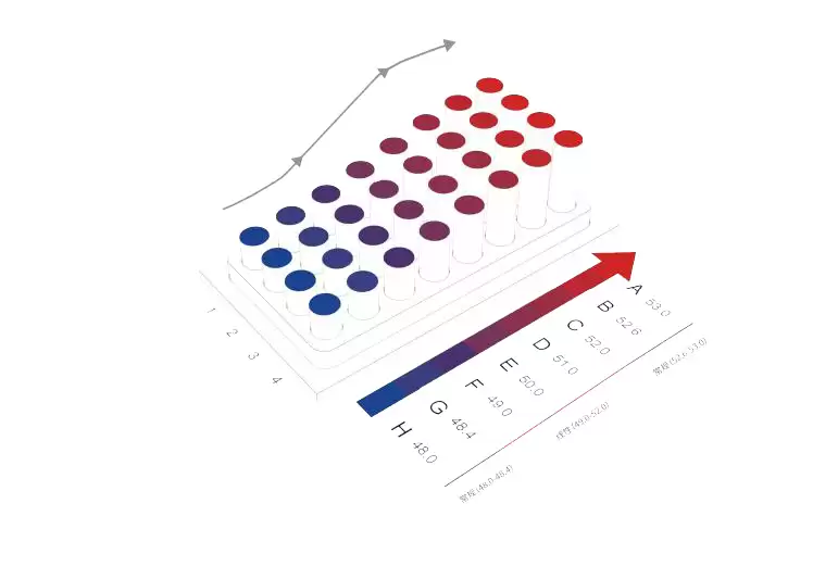 B Block can be set up with normal gradients and linear gradients. B Block can be set up with normal gradients and linear gradients. Gradient PCR Thermal Cycler 64x0.2ml (A Block) +32x0.2ml