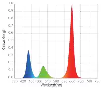 LED RGB Color Light Spectrum Plant Growth Chamber 800L Without LED RGB Color Light Spectrum Plant Growth Chamber 800L Without Lighting: 0~50°C , With lighting: 10~50°C