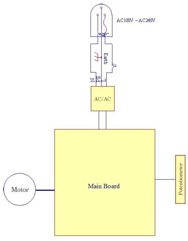 Figure 7 BSOT-205