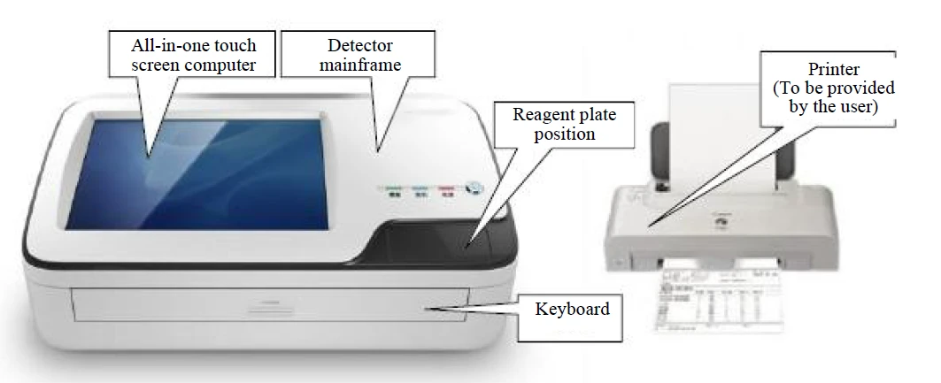 Figure 2 (Composition of Microbial ID/AST System), 4.1.1 Specimen collection: Different methods and instruments should be