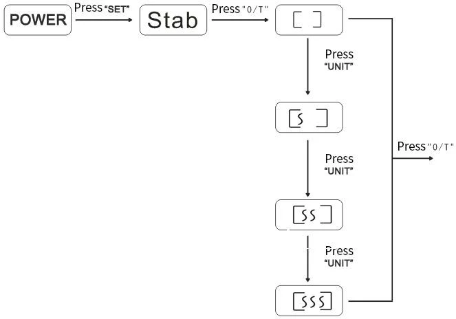 Figure 10 BFT-1201 BFT-1202 BFT-1203 BFT-1204 BFT-1205 BFT-1206