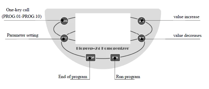 2. Operation Panel, Figure 3 BLHM-1001