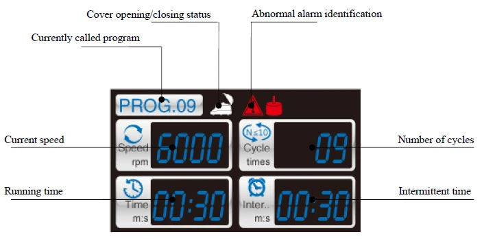 3. Display Interface, Figure 4, 1. Sample tube clamp, 1.1 Pull the lock column outward(Unlock), turn the knob